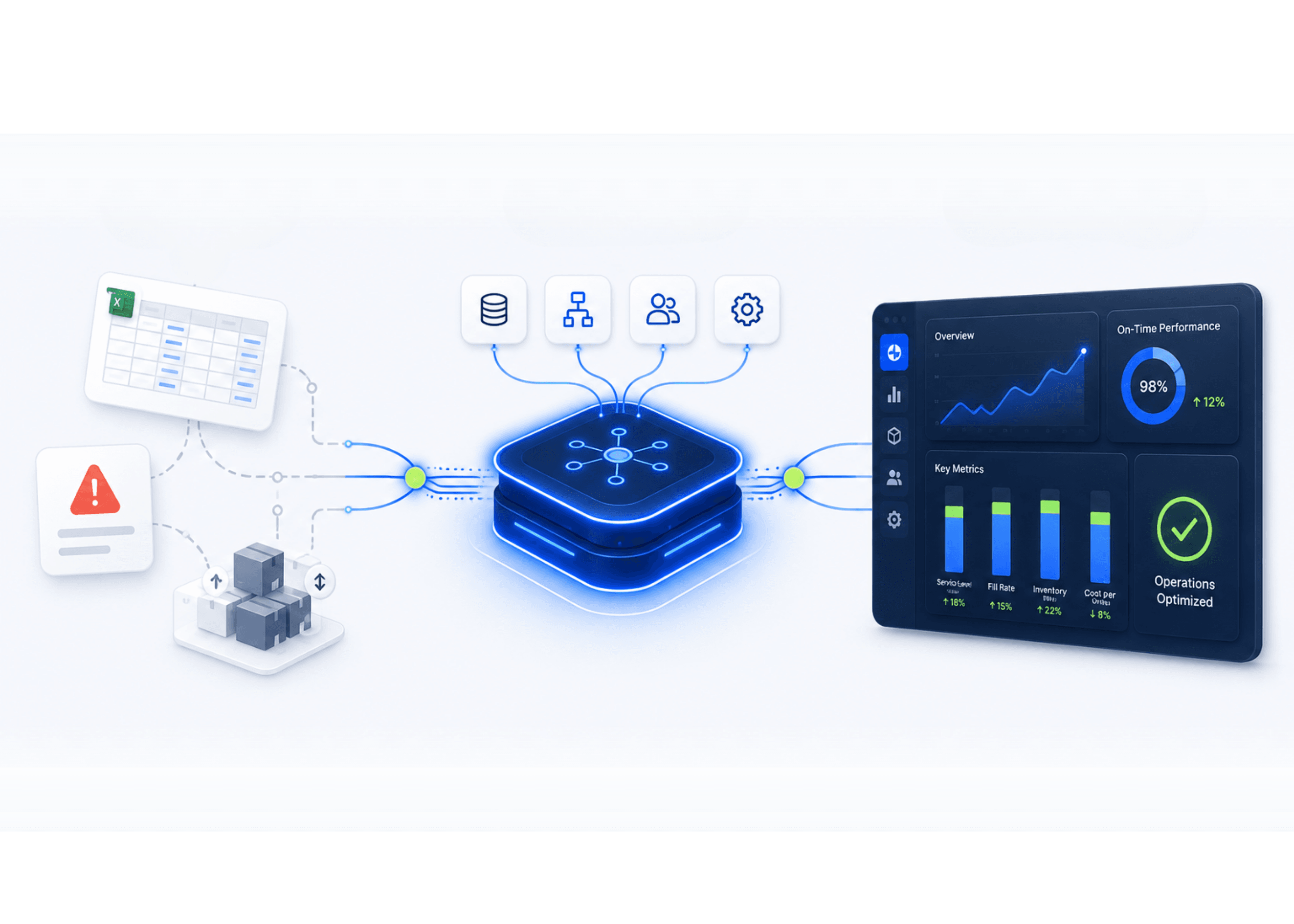 Diagrama de flujo de operaciones conectadas con métricas de rendimiento
