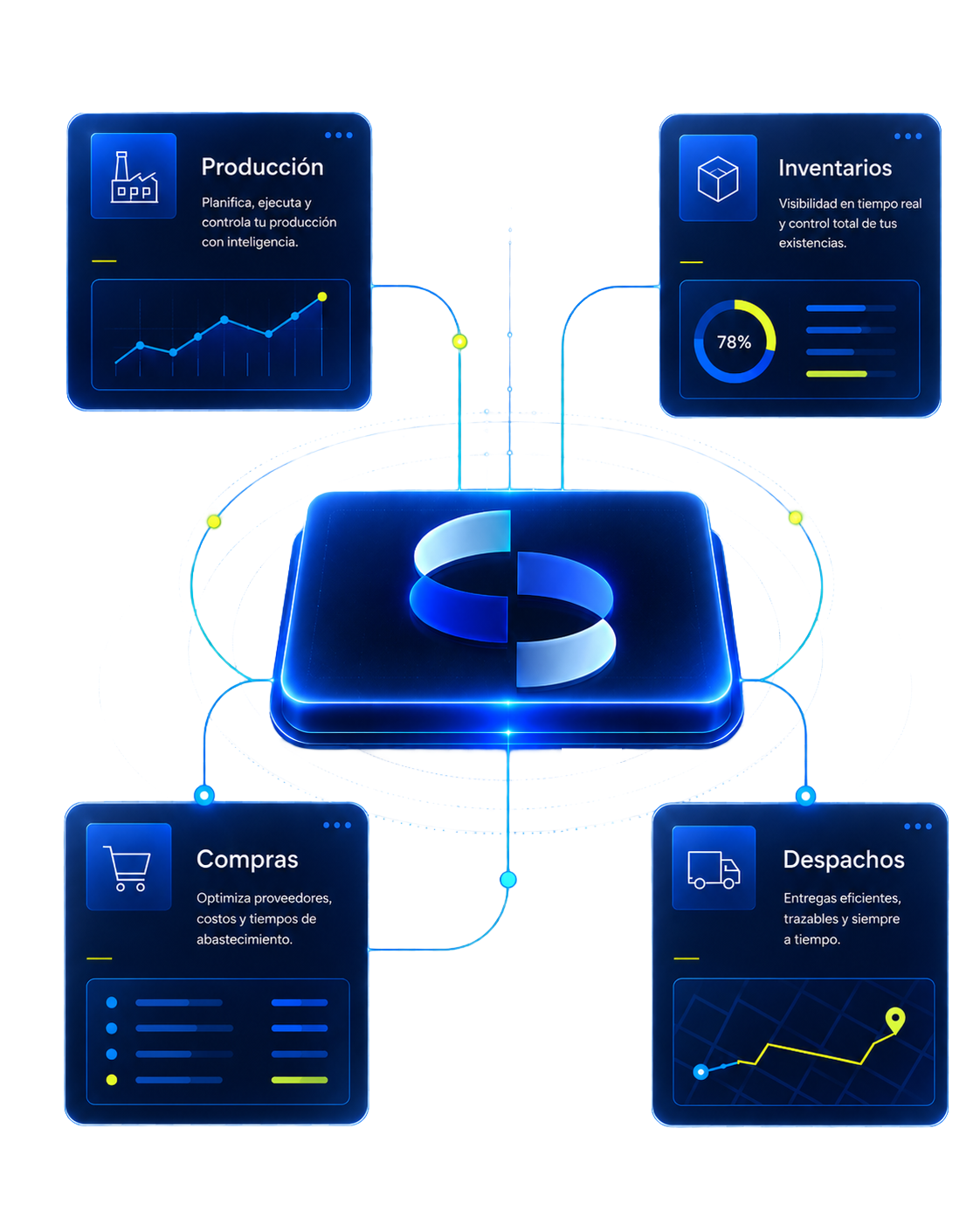 Plataforma VADALIN conectando producción, inventarios, compras y despachos